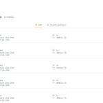 Application de suivi listant les cinq jauges enregistrées avec leur mesure initiale à Belflou